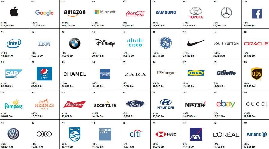 ProFundCom Webinar:: Winners and Losers in Digital Marketing This Decade - Brand, Trust and Data Science