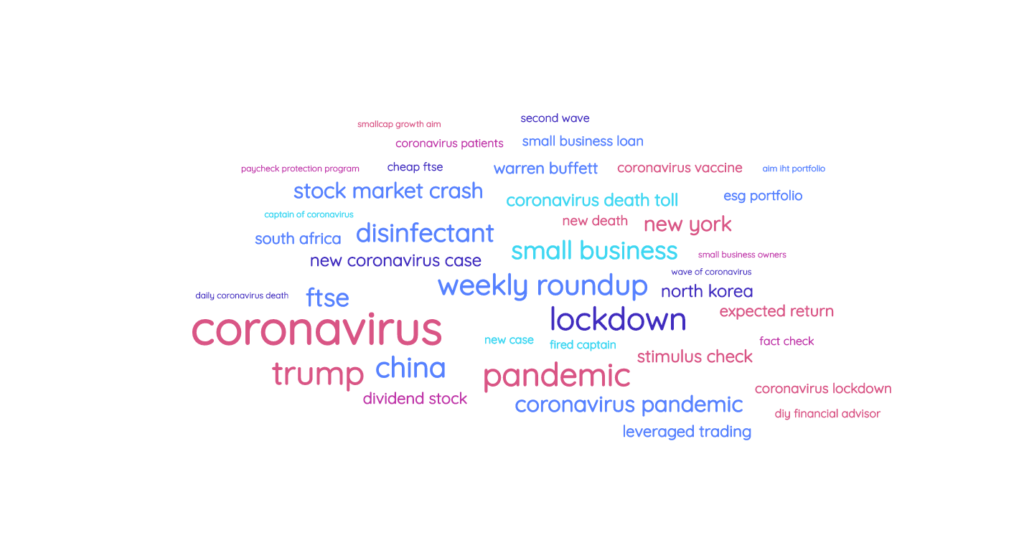 Market Sentiment Asset Management