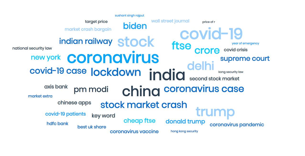 Marketing Sentiment for Asset Managers July 2020