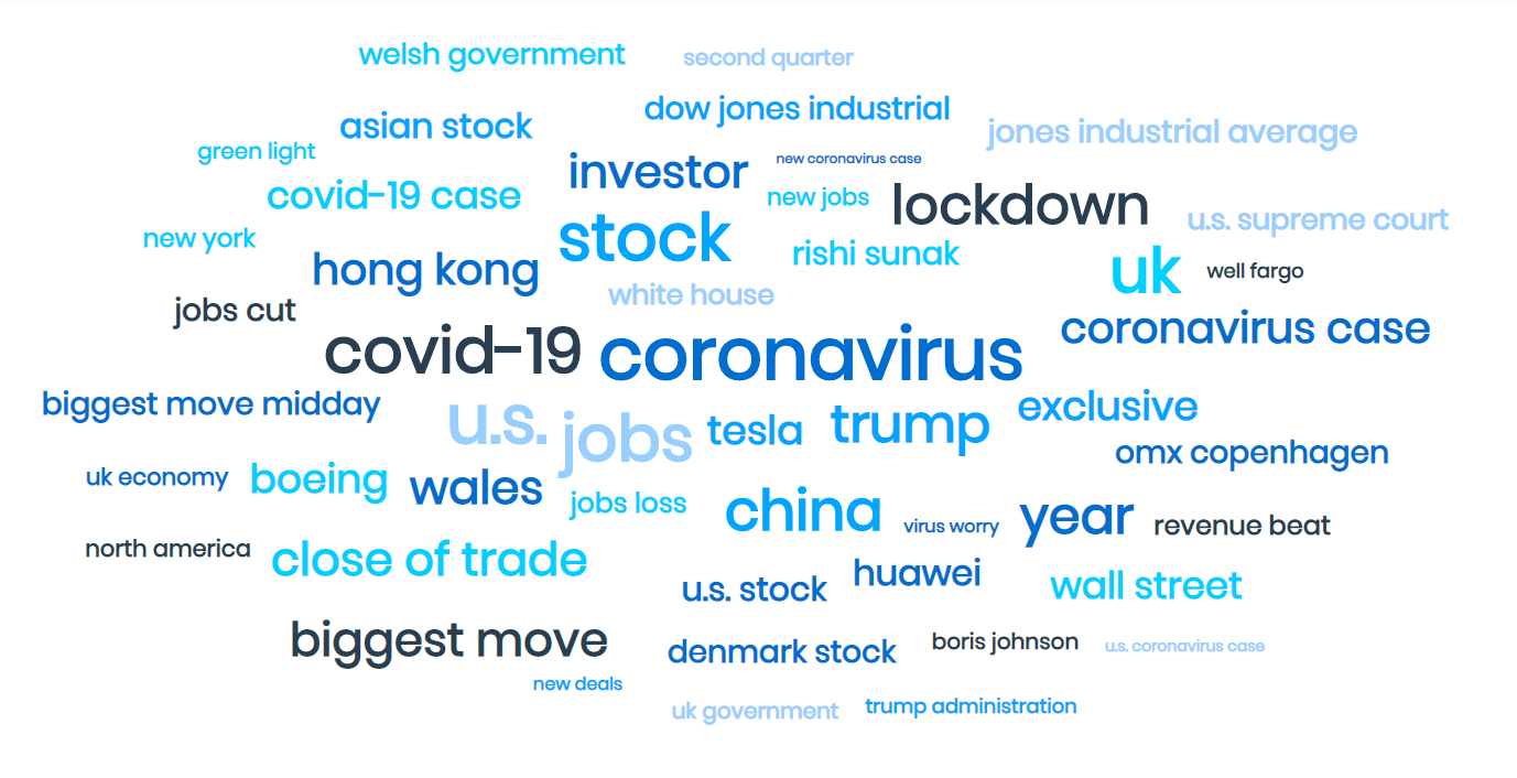 Marketing Sentiment for Investment Managers July 2020