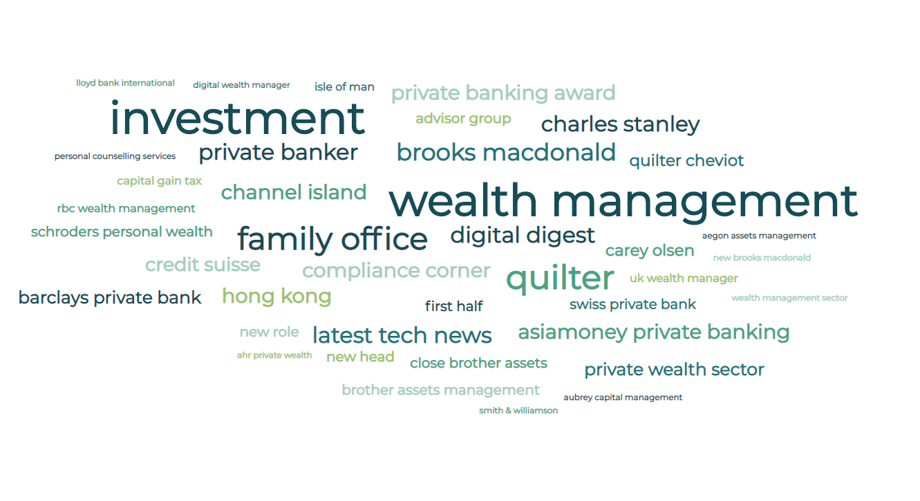 Marketing Sentiment for Wealth Managers July 2020