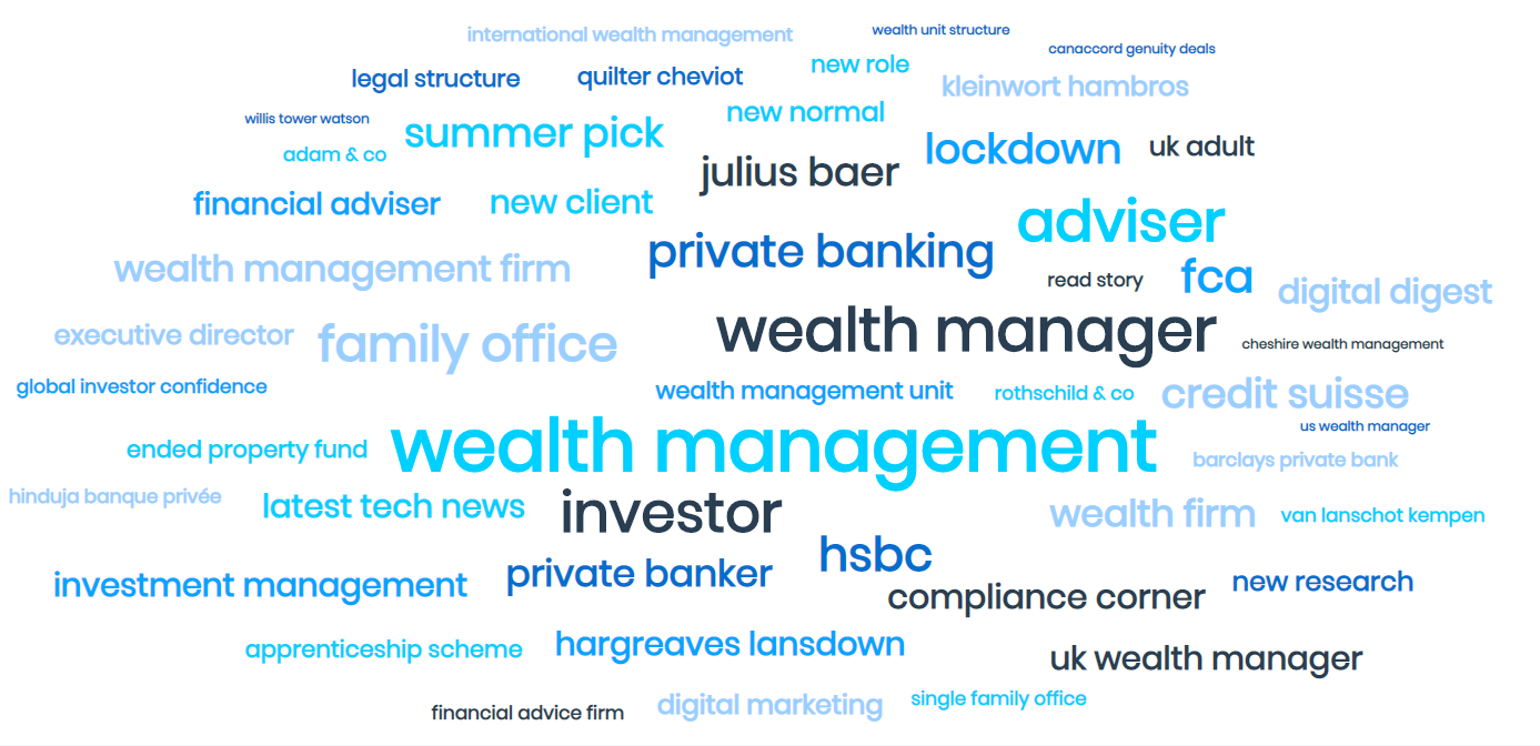 Wealth Management Sentiment Analysis