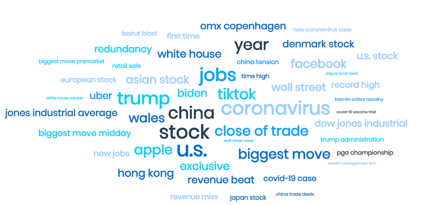 Investment Management Sentiment Analysis