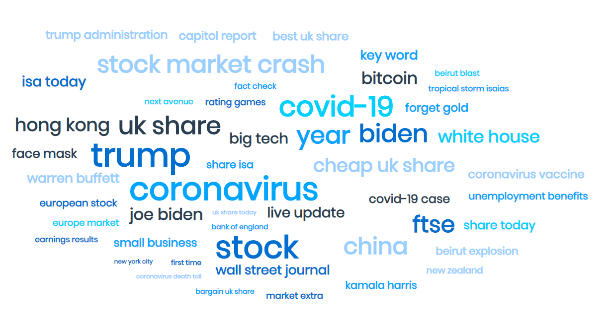 Asset Management Sentiment Analysis