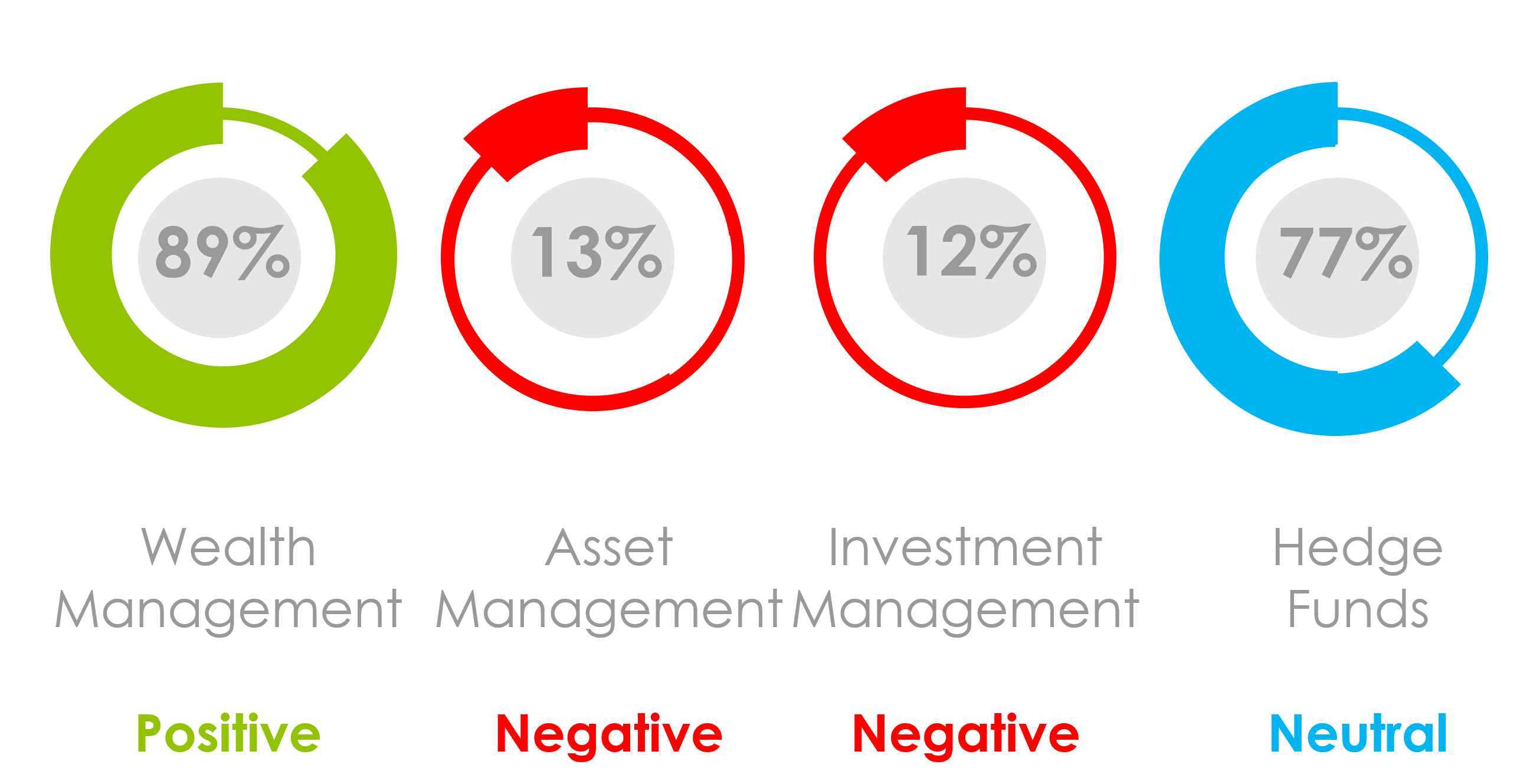What Was the Marketing Sentiment for Asset Managers, Wealth Managers and Hedge Funds in September 2020?
