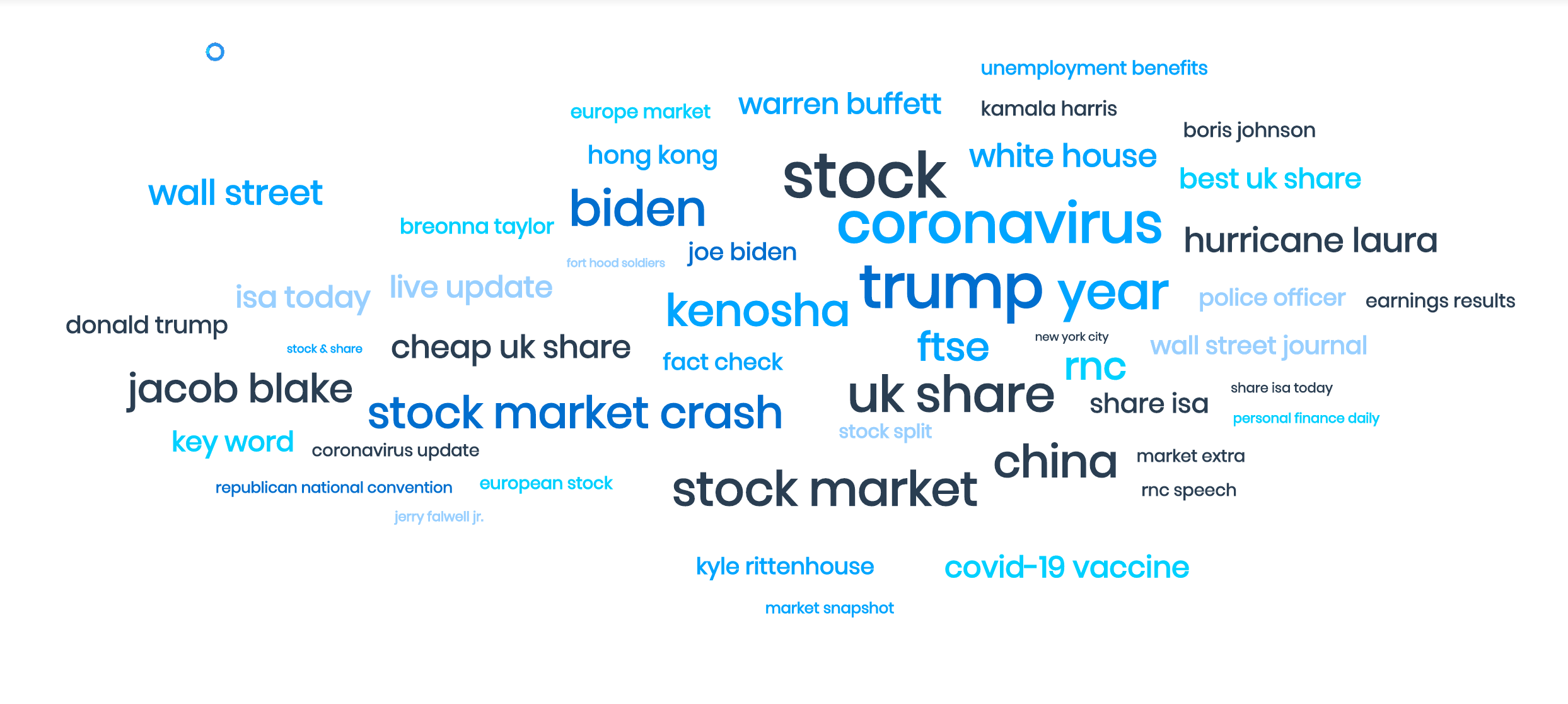 Asset Management Sentiment Analysis