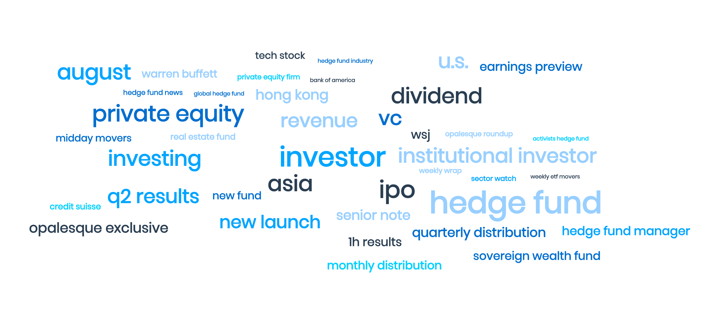 Hedge Fund Sentiment Analysis