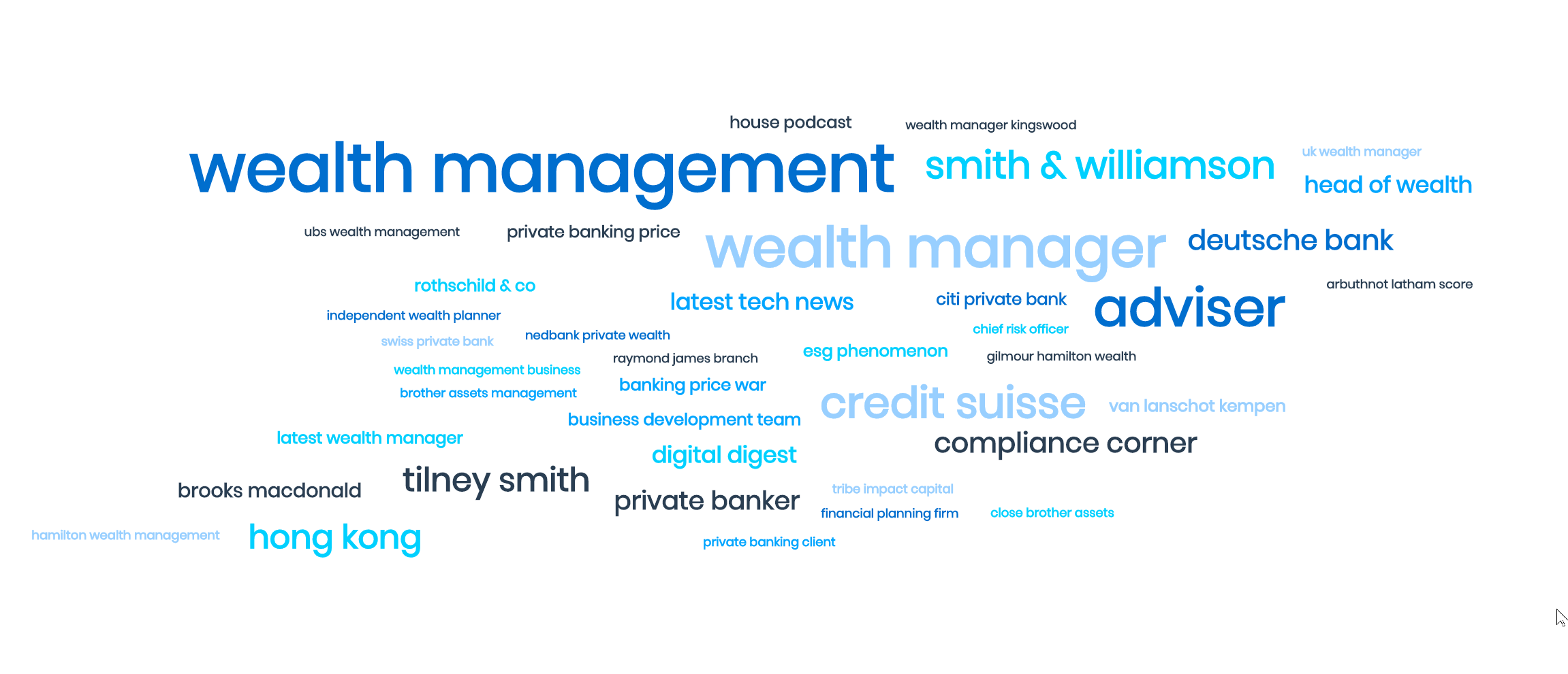 Wealth Management Sentiment Analysis