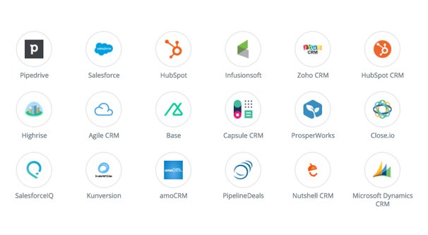How Can Funds Use A CRM To Raise And Retain Assets? Part One