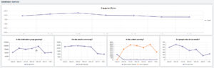 Best email marketing strategy for fund managers