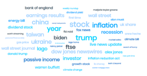 Asset Management Sentiment