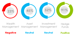 Marketing SEntiment For October 2022