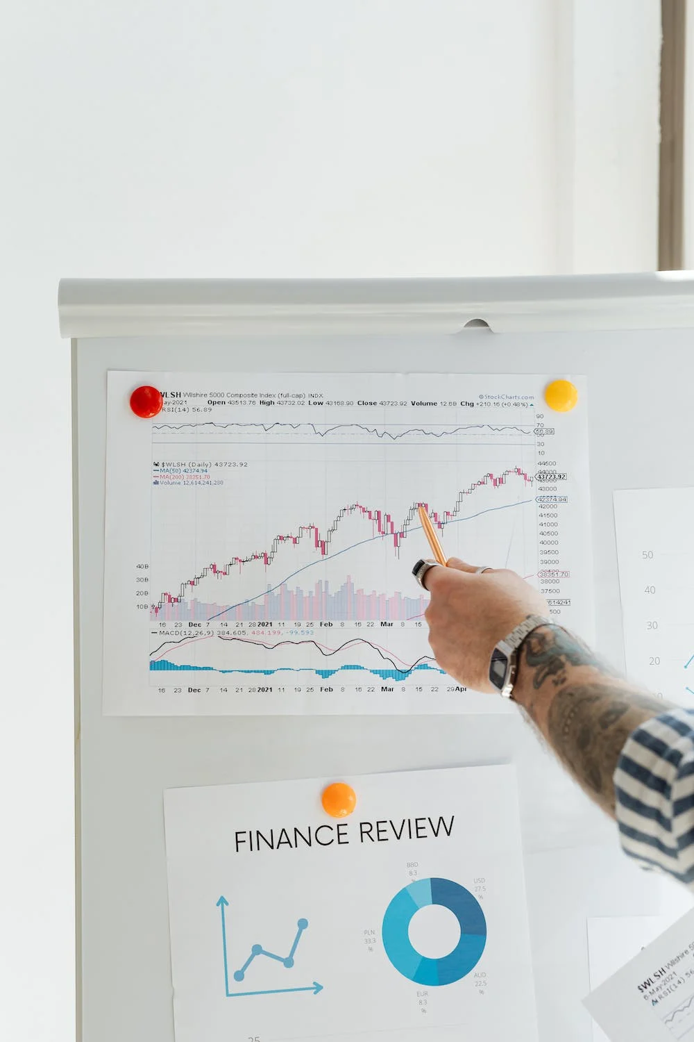 ProFundCom Investor Portal