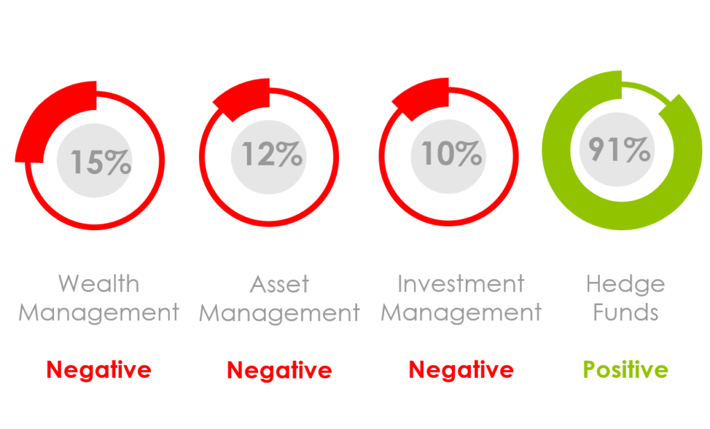 Hedge Fund Marketing and Hedge Fund Markeitng Automation