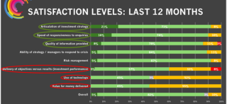 Can Asset Management Regain Its Digital Marketing Appetite
